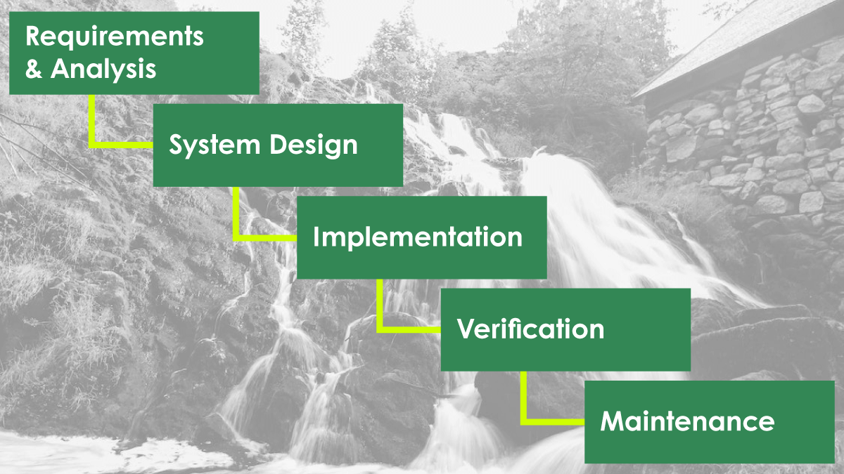 Waterfall Software Development